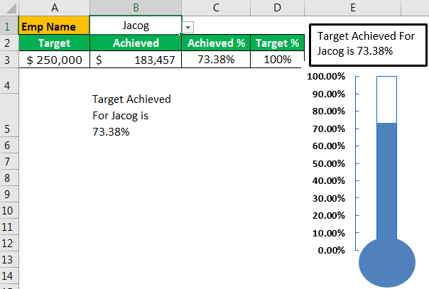 How to Create Thermometer Chart in Excel? (Step by Step Guide)