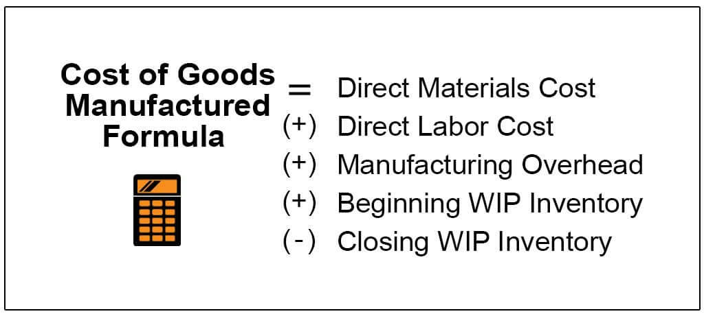 Cost of Goods Manufactured Formula How to Calculate COGM?