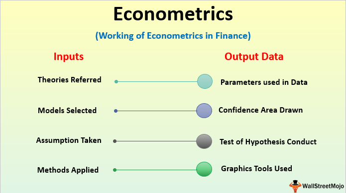 Econometrics (Definition, Examples) What is Econometrics for Finance?