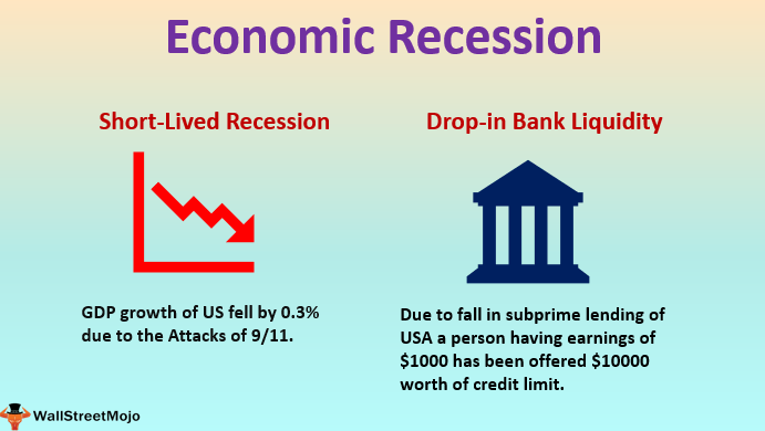 Economic Recession (Definition, Types) Top Examples of Recession