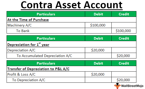 Contra Asset Account (Definition, List) Examples with Accounting Entry