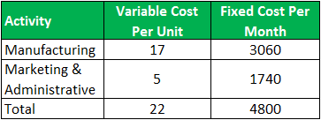 Differential Cost (Definition, Example) | How to Calculate?