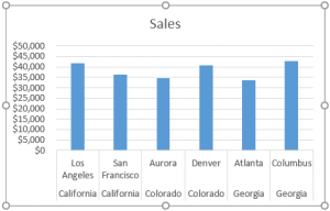 Comparison Chart in Excel - How to Create?