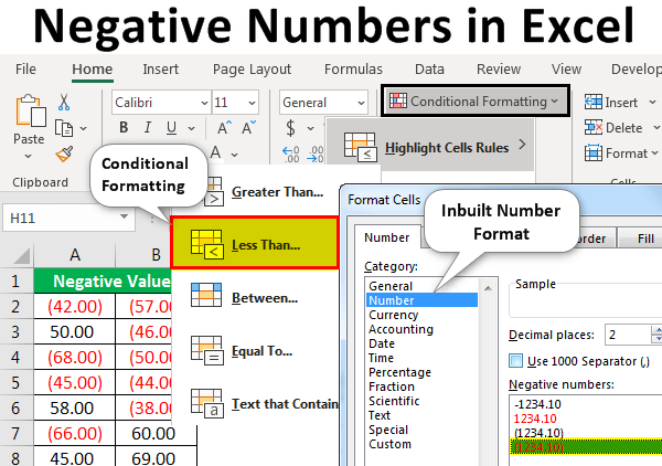 Negative Numbers in Excel Top 3 Ways to Show Negative Number
