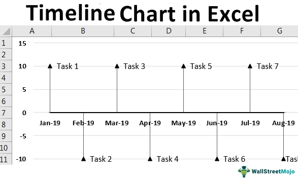 Timeline Chart in Excel | How to Create Timeline/Milestone Chart?