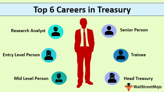 Treasury Career List of Top 6 Career Options in Treasury