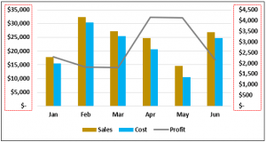 Comparison Chart in Excel - How to Create?