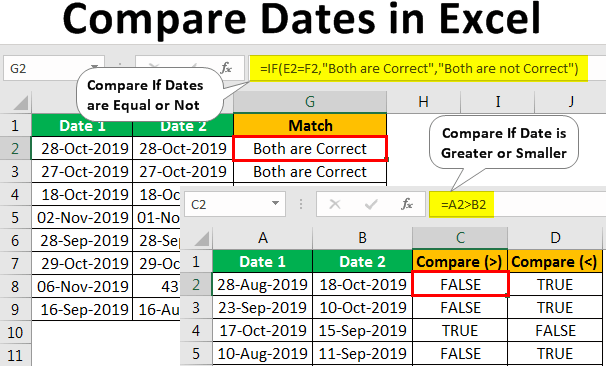 Compare Dates in Excel How to Compare Two Dates in Excel?