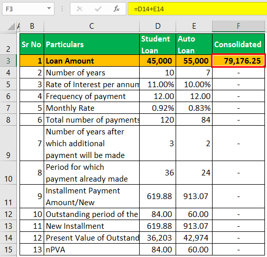 Debt Consolidation Calculator What Is It