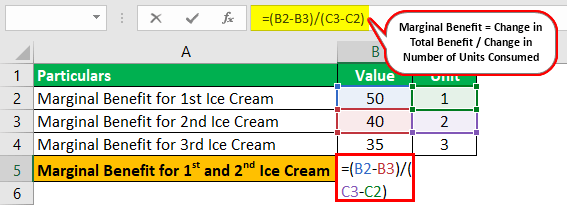 Marginal Benefit (Definition, Formula) Calculation Examples