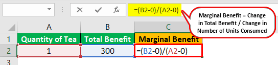Marginal Benefit (Definition, Formula) Calculation Examples