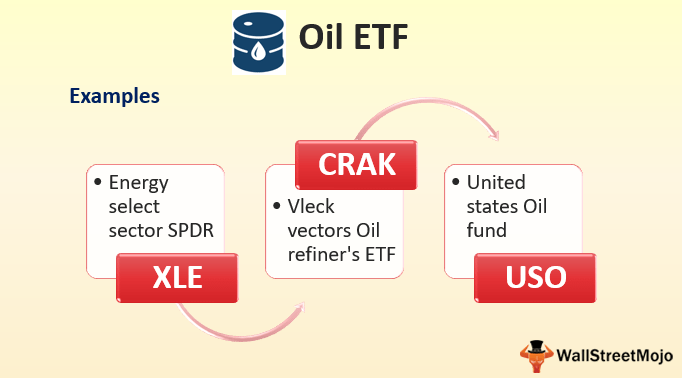 Oil ETF (Definition, Examples) Top 4 Types of Oil ETF