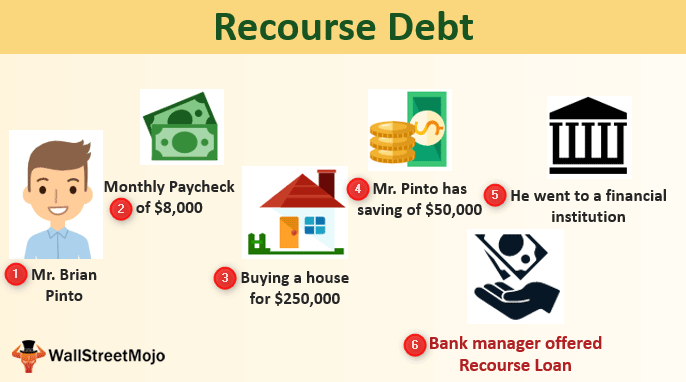 Recourse Debt (Meaning, Example) What is Recourse Debt?