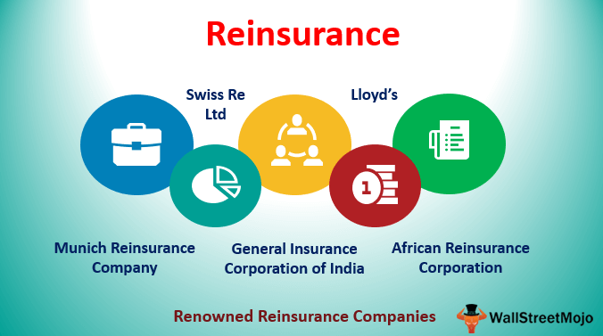 Reinsurance (Meaning, Purpose) Top 2 Types of Reinsurance