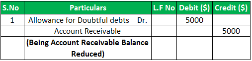 Bad Debt Expense Formula How to Calculate? (Examples)