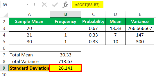 Sampling Distribution Formula How to Calculate?