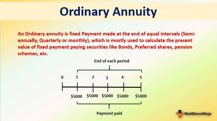 Ordinary Annuity (Definition, Examples) How it Works?