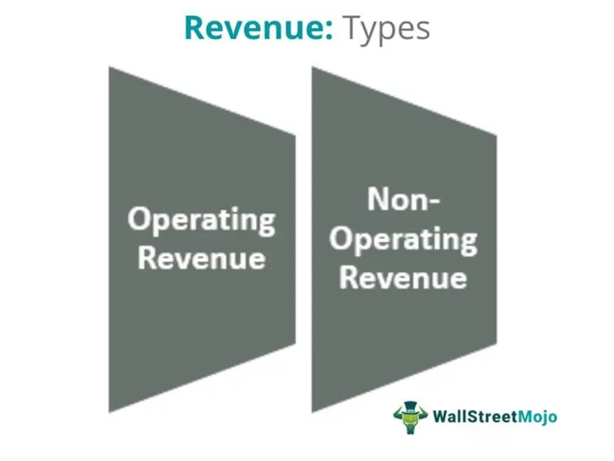 Revenue Meaning, Formula, Examples, Sources and Types