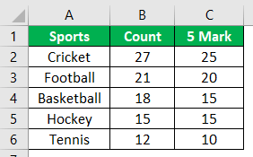 Tally Chart in Excel | How to Create a Tally Chart? (Example)