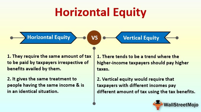 Horizontal Equity Definition, Examples, How it Works?