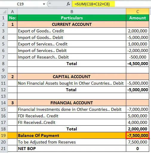 Full Form of BOP (Balance of Payment) Definition, Interpretation
