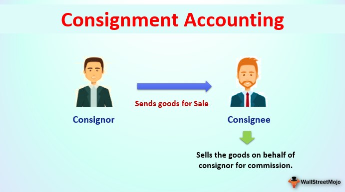 Consignment Meaning In Malay English to Malay Meaning of spoiler Consignment Meaning In Malay English to Malay Meaning of spoiler