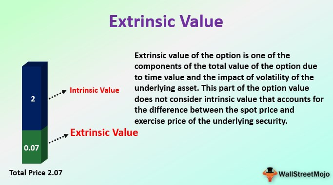 Extrinsic Value of an Option (Definition, Examples) How it Works? Extrinsic Value of an Option (Definition, Examples) How it Works?