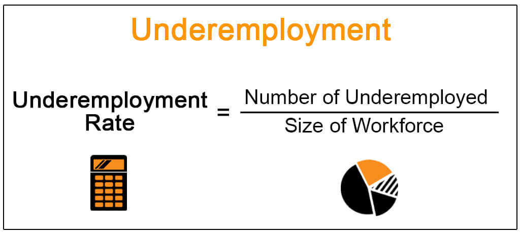 Underemployment (Definition)Calculate Underemployment Rate