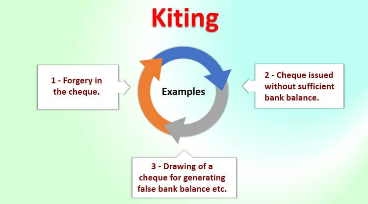Kiting (Meaning, Examples) How to Prevent Check Kiting Scams?