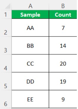 Tally Chart in Excel | How to Create a Tally Chart? (Example)