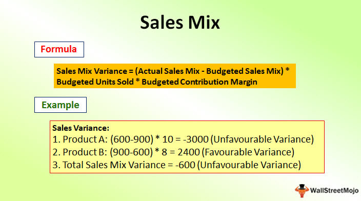 Sales Mix Definition, Formula, Calculate Sales Mix Variance