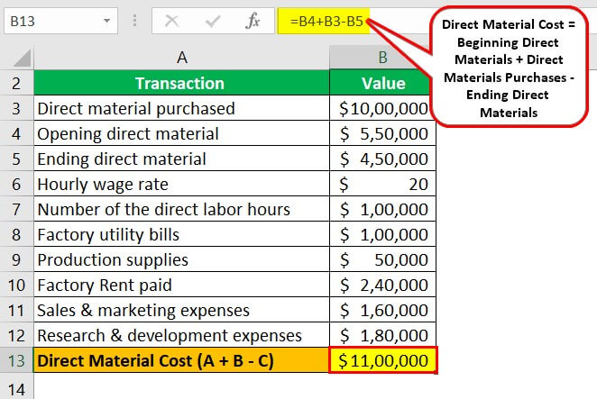 Factory Costs Definition, Example, How to Calculate?