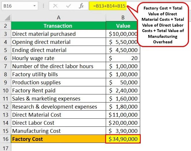 Factory Costs Definition, Example, How to Calculate?