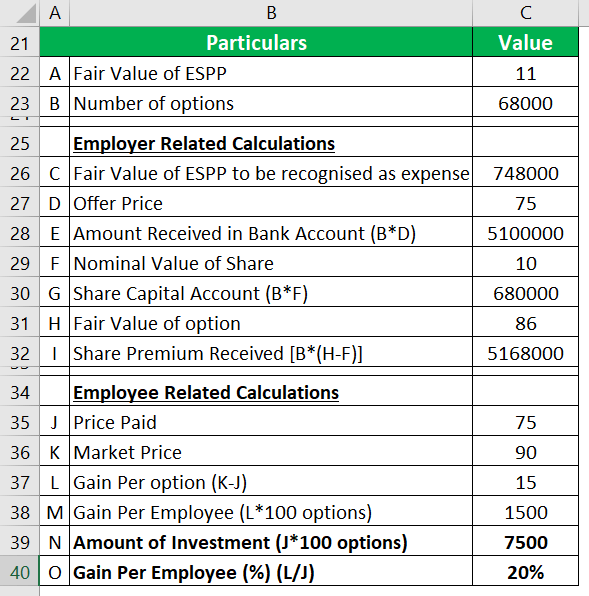 Employee Stock Purchase Plan (ESPP) Meaning, Examples