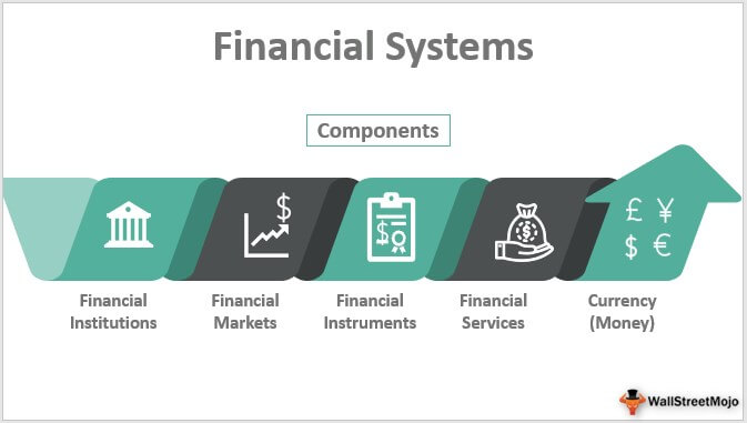 Financial System - Meaning, Components, Functions