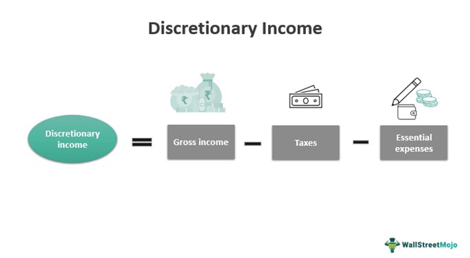 Discretionary Income - Definition, Example, Calculation
