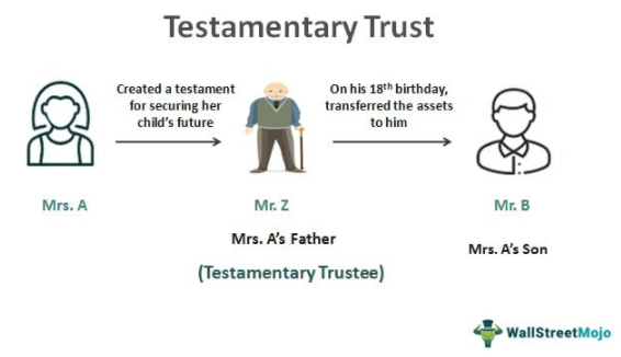 Testamentary Trust - Definition, Example, How it Works?