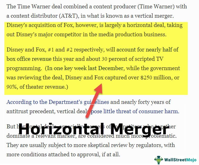 Horizontal Merger What Is It, Examples, Advantages