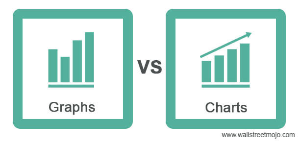 Graphs vs Charts - What Is It? Differences, Infographics, Templates