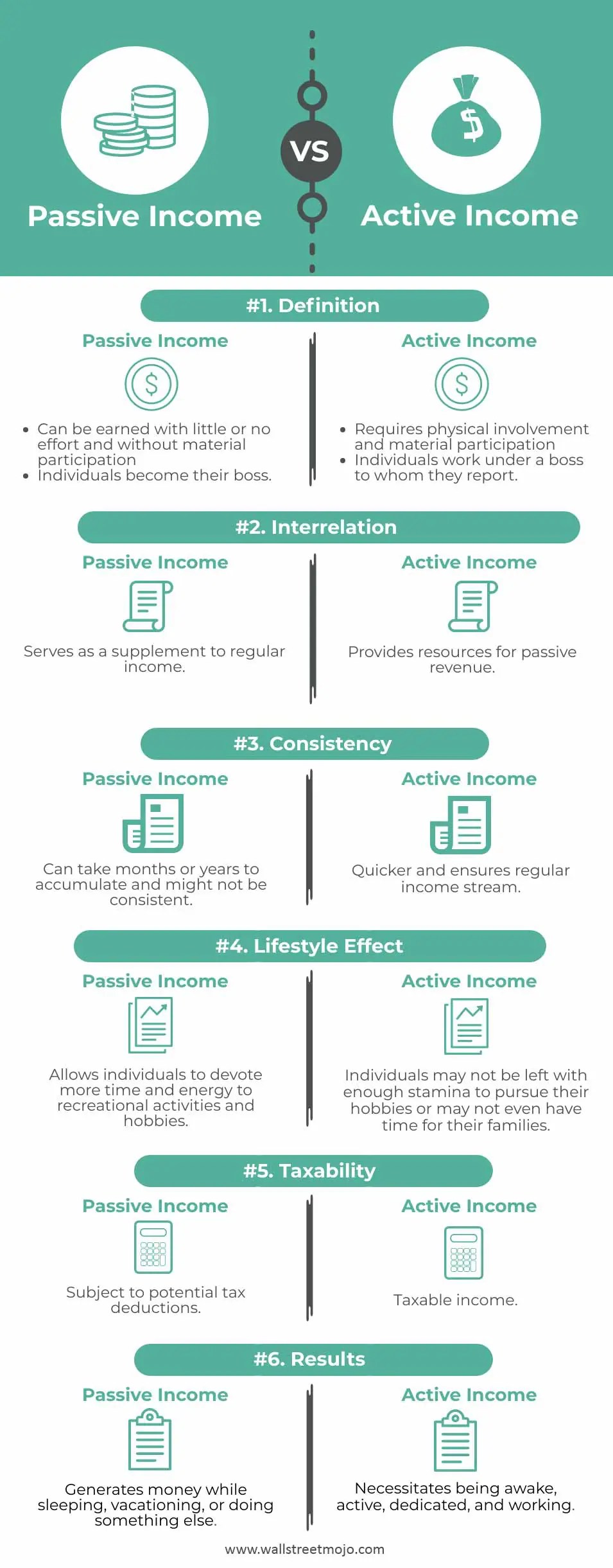 Passive vs Active Top Differences with Infographics