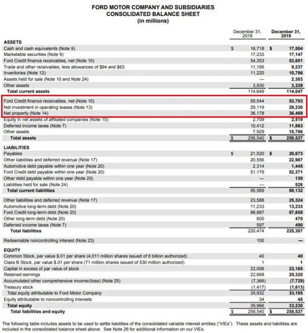 Capital Expenditure (Capex) Meaning, Types, Accounting