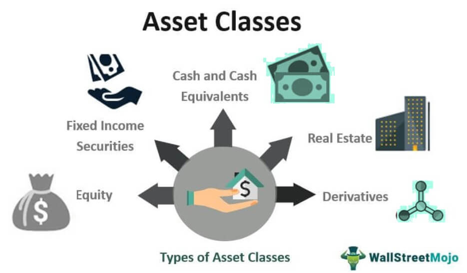 Asset Classes Definition, List, Types, Examples, & Diversification