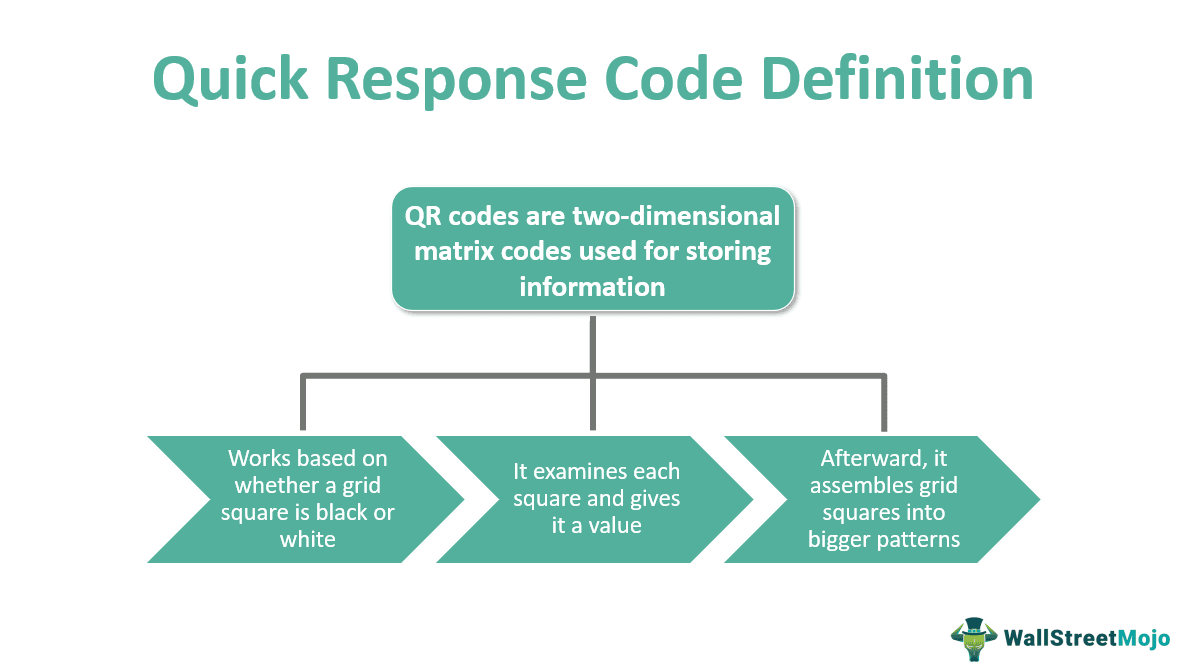 Quick Response (QR) Code What Is It, Types, Vs Barcodes