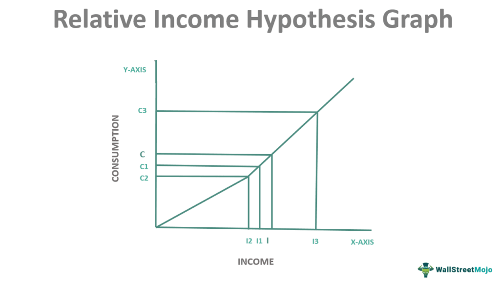 Relative Hypothesis What Is It, Diagram, Example