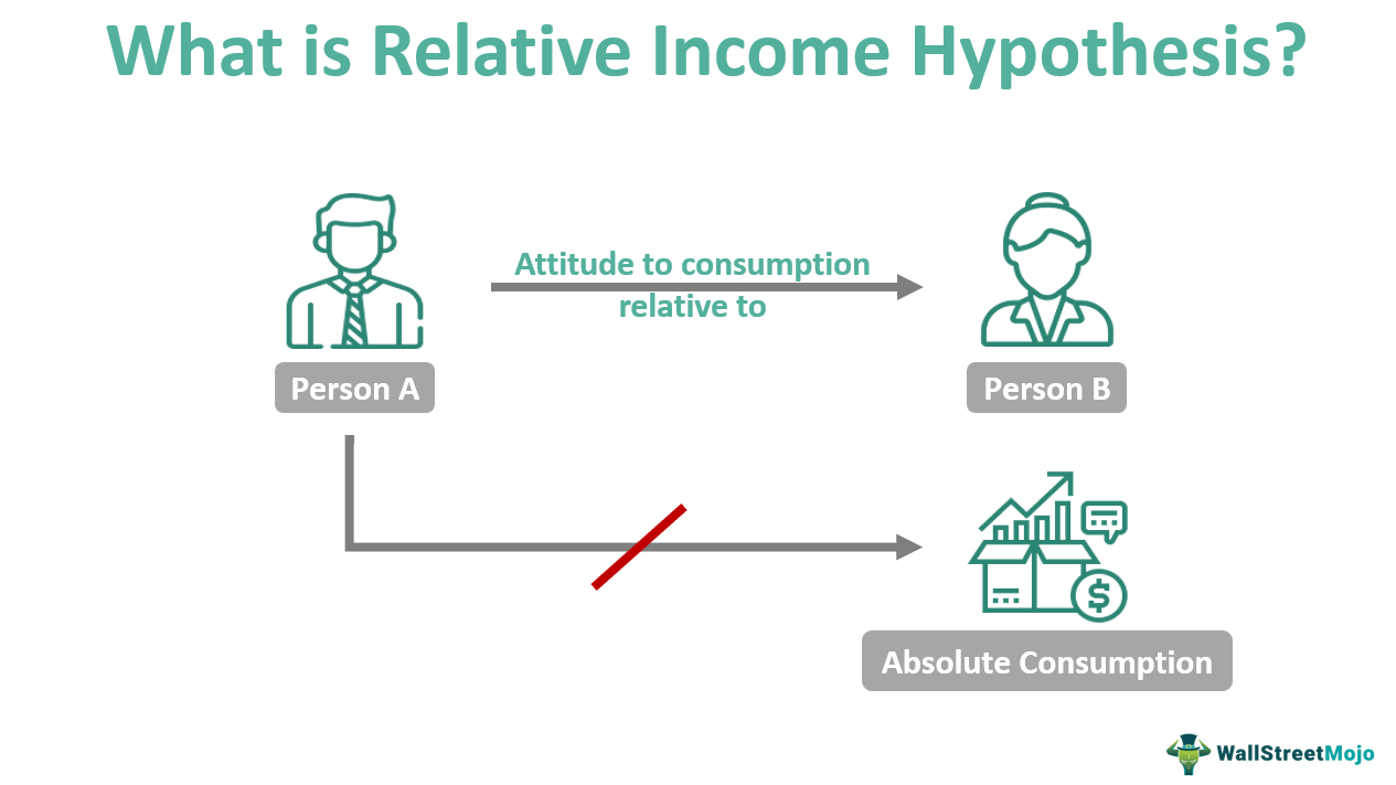 Relative Hypothesis What Is It, Diagram, Example