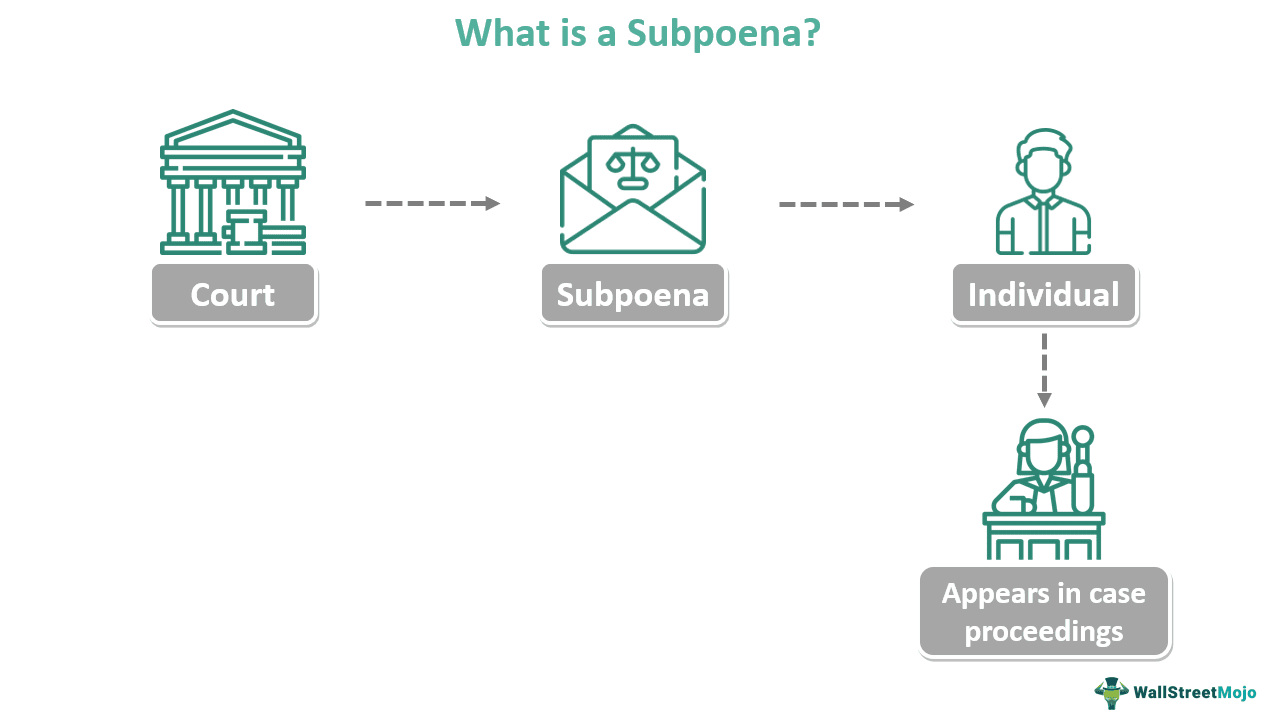 Subpoena Meaning, Examples, Court, Vs Summons & Warrants