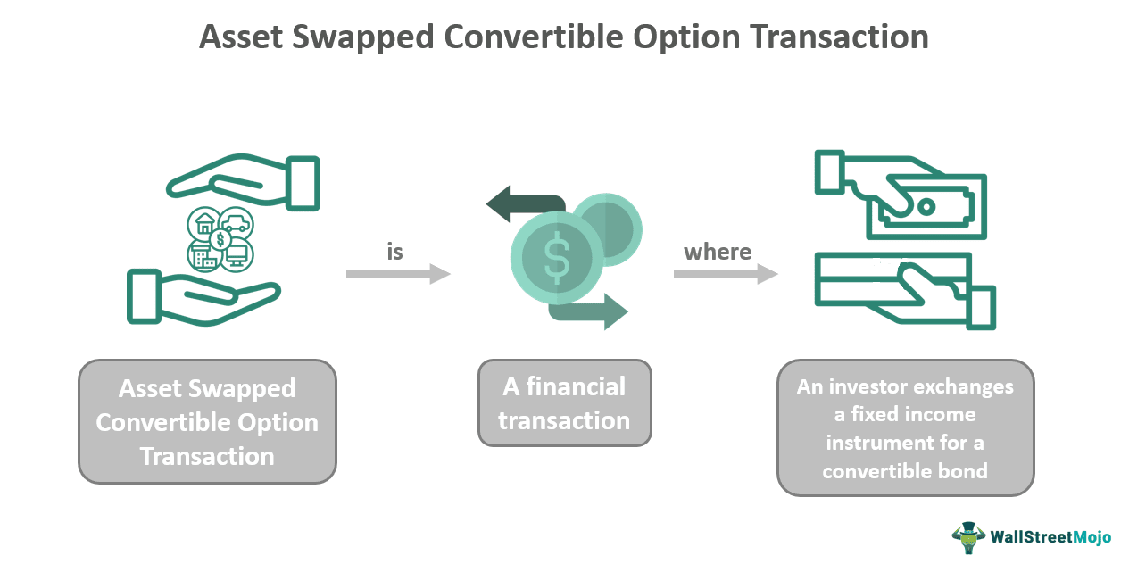 Asset Swapped Convertible Option Transaction (ASCOT) Meaning