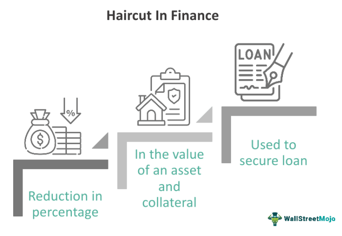 What is Haircut in Finance? A Deep Dive What is Haircut in Finance? A Deep Dive