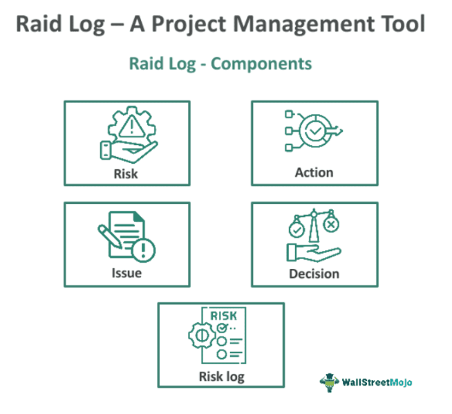 Raid Log What Is It, Examples, How to Use, Vs Risk Register