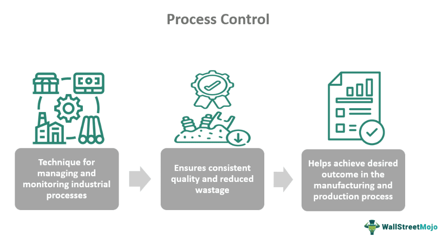 Process Control What It Is, Examples, Types, Importance